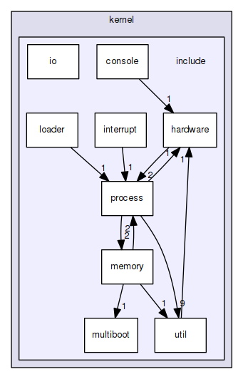 kernel/include