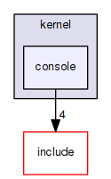 kernel/console
