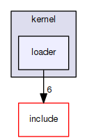 kernel/loader