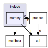 kernel/include/memory