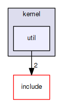 kernel/util