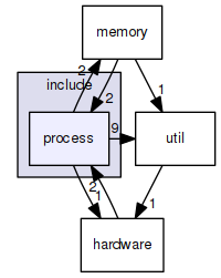 kernel/include/process