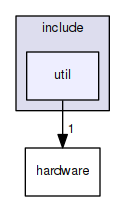 kernel/include/util