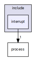 kernel/include/interrupt
