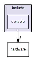 kernel/include/console