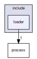 kernel/include/loader